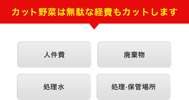 カット野菜は無駄な経費もカットします